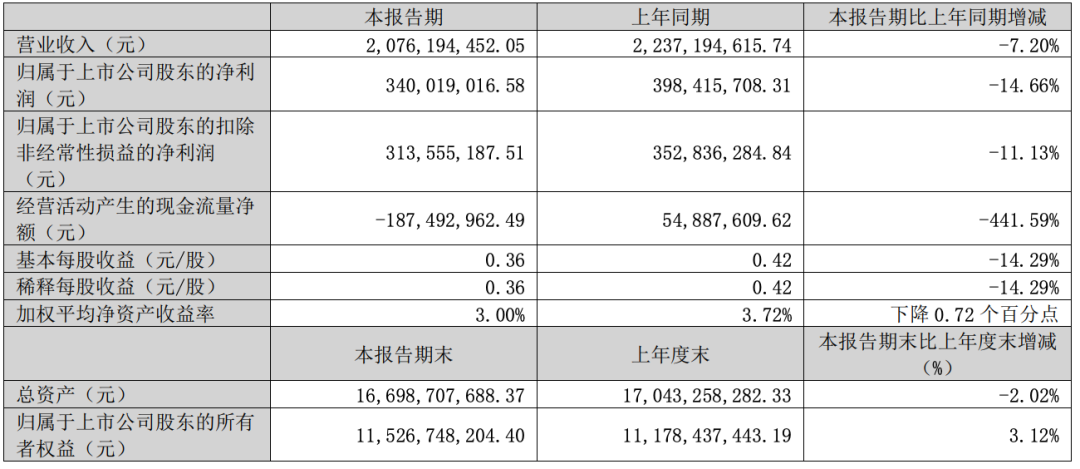 (老板电器2025年一季报截图)