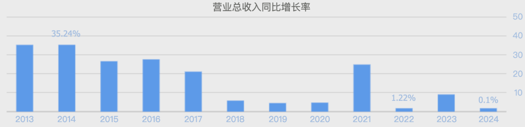 (数据来源:同花顺网站)