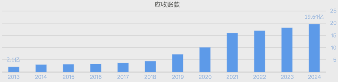 (数据来源:同花顺网站)