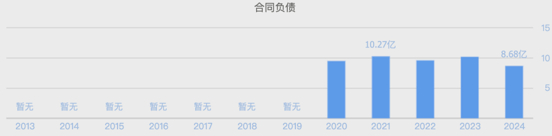 (数据来源:同花顺网站)