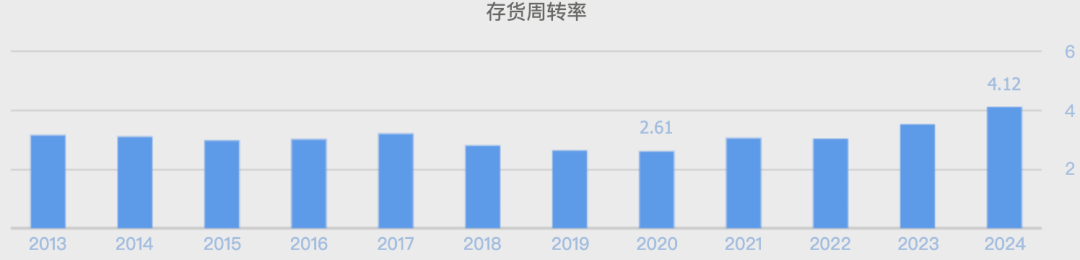 (数据来源:同花顺网站)